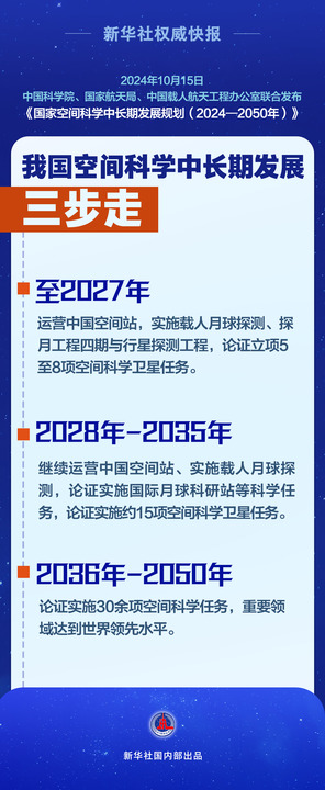 
中医科学院望京医院黄牛号贩子票贩子代网上预约代挂号电话新华鲜报丨三步走！我国空间科学中长期发展规划出炉