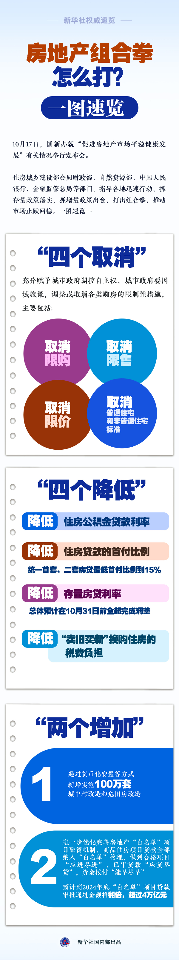
北京各大医院黄牛代挂号电话票贩子号贩子网上预约挂号,住院检查加快,新华社权威速览丨房地产组合拳怎么打？一图速览→