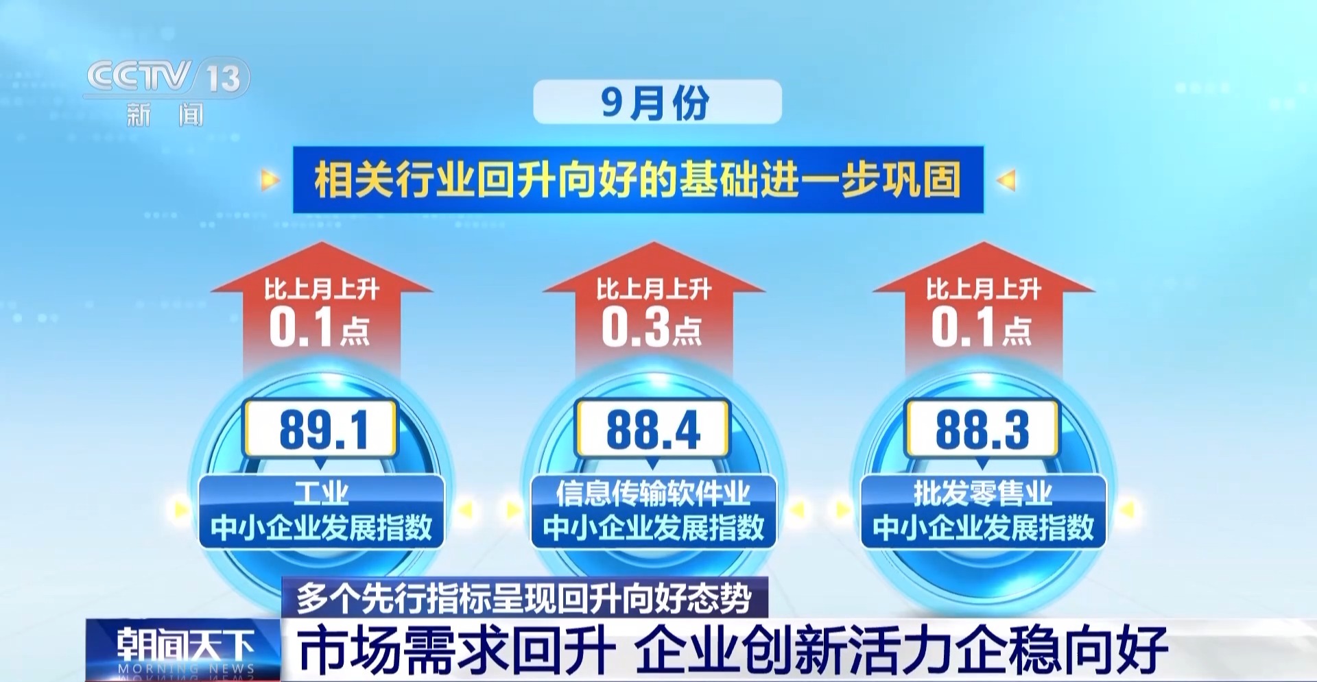 
上海肺科医院黄牛代挂号电话票贩子号贩子网上预约挂号,住院检查加快,三季度经济数据多项先行指标回升向好 企业扩产热度回升
