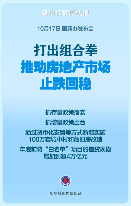 
中国医学科学院北京协和医院黄牛代挂号电话票贩子号贩子网上预约挂号,住院检查加快,五部门组合拳出招，房地产市场影响几何？