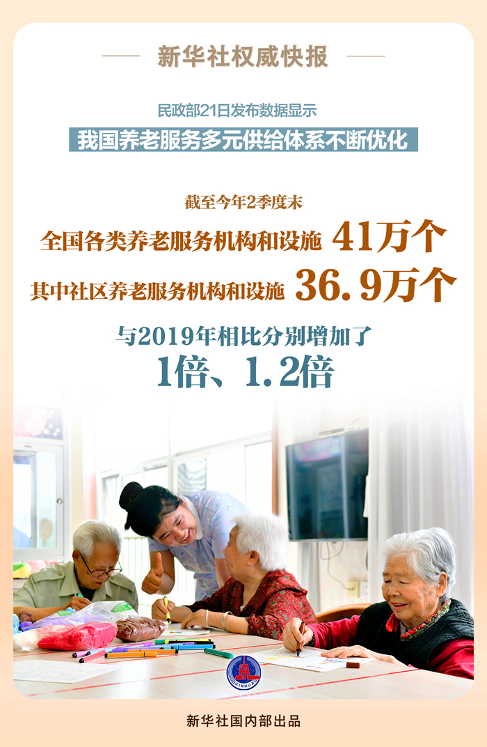 
上海华山医院黄牛代挂号电话票贩子号贩子网上预约挂号,住院检查加快,新华社权威快报丨我国各类养老服务机构和设施比2019年增加1倍