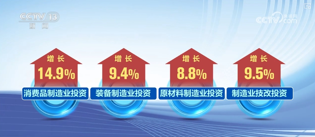 
天津儿童医院黄牛代挂号电话票贩子号贩子网上预约挂号,住院检查加快,高技术产业与先进制造业投资增长 经济发展新动能聚集增强