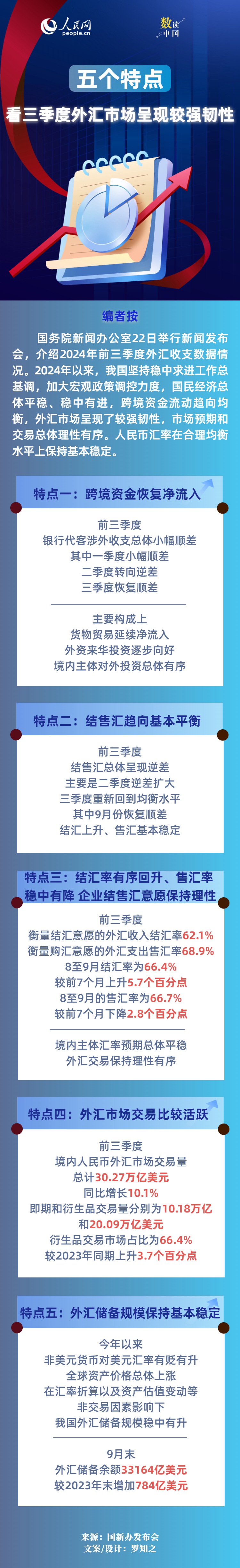 
北京积水潭医院宋关阳黄牛挂号电话13241153586数读中国 | 五个特点看三季度外汇市场呈现较强韧性