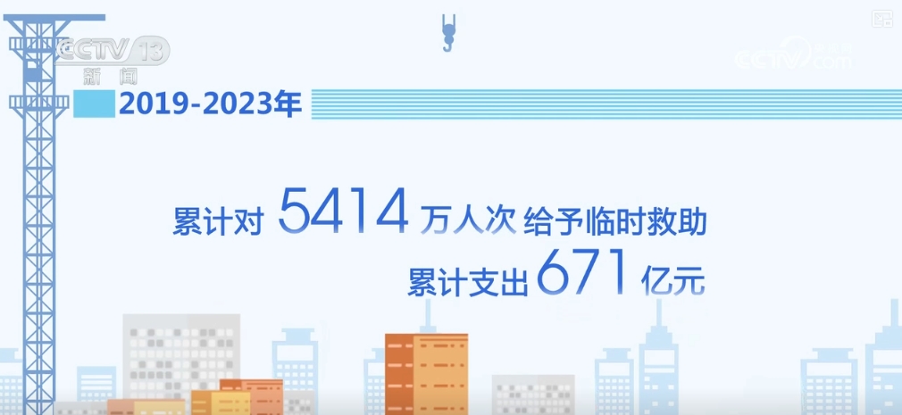 
上海龙华医院黄牛代挂号电话票贩子号贩子网上预约挂号,住院检查加快,民政这五年 | 写满“幸福”！多组“暖”数据托起民生“温度”