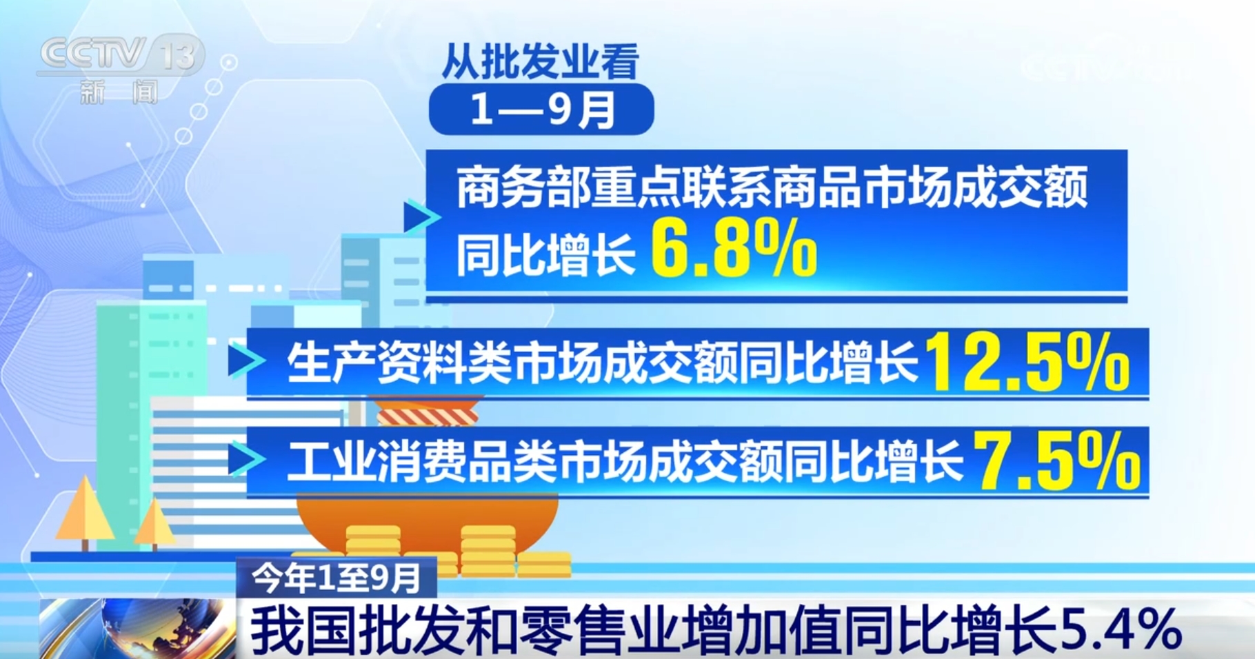 
杭州中医院黄牛代挂号电话票贩子号贩子网上预约挂号,住院检查加快,从前三季度多领域数据看中国经济运行的“稳”与“进”