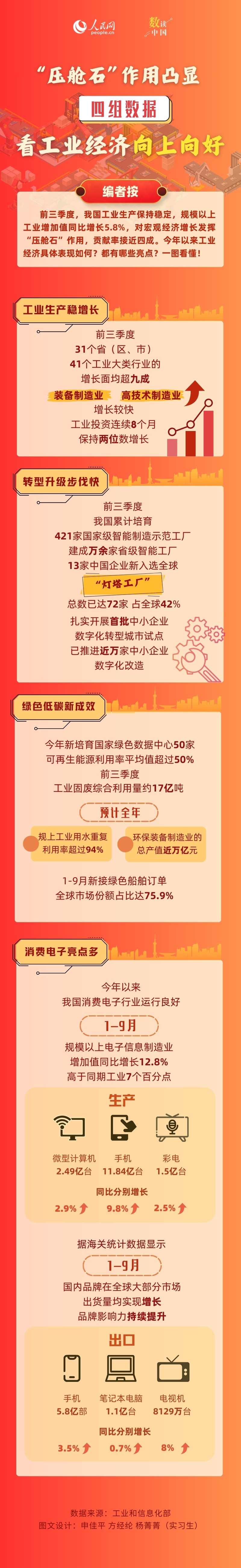 
北京肿瘤医院黄牛代挂号电话票贩子号贩子网上预约挂号,住院检查加快,数读中国 | “压舱石”作用凸显 四组数据看工业经济向上向好