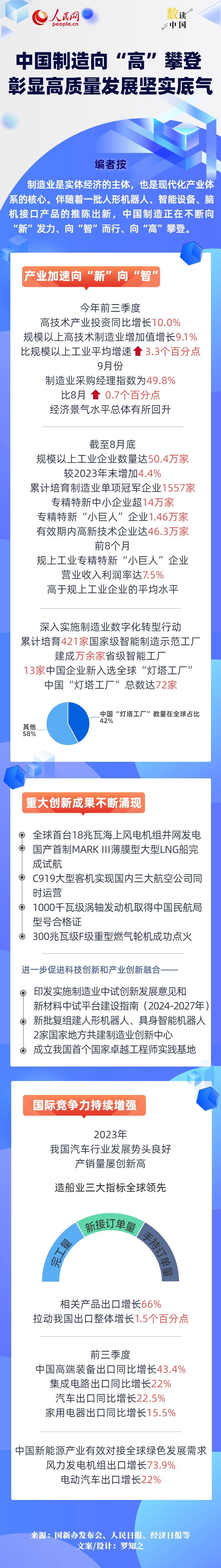 
北京中日友好医院黄牛代挂号电话票贩子号贩子网上预约挂号,住院检查加快,数读中国 | 中国制造向“高”攀登 彰显高质量发展坚实底气