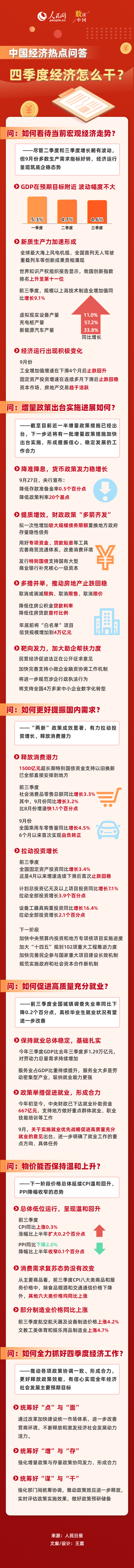 
中山大学孙逸仙纪念医院黄牛代挂号电话票贩子号贩子网上预约挂号,住院检查加快,中国经济热点问答：四季度经济怎么干？