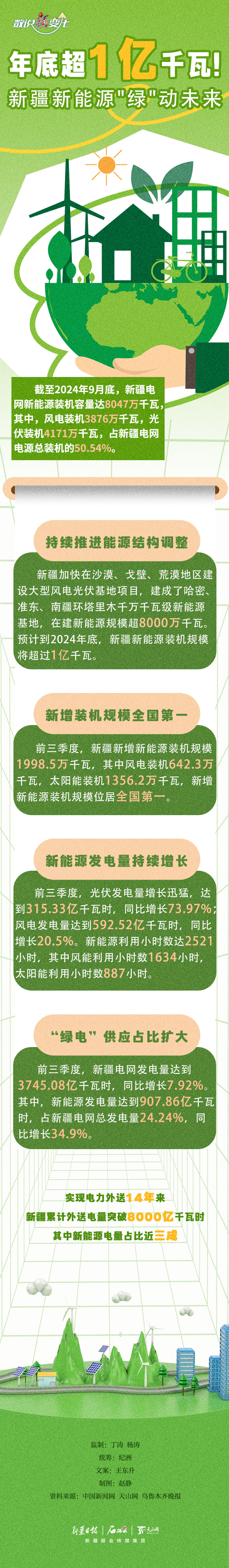 
首都医科大学附属天坛医院黄牛代挂号电话票贩子号贩子网上预约挂号,住院检查加快,数说“新”变化丨年底超1亿千瓦！新疆新能源“绿”动未来