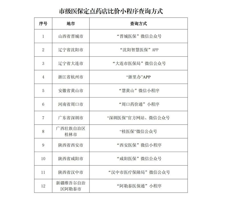 
上海肺科医院黄牛号贩子代挂号电话19529951159医保药品比价小程序陆续上线！19个省份可查