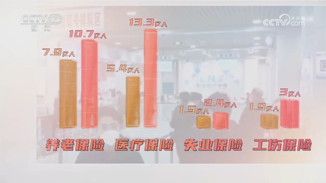 
中国人民解放军总医院黄牛代挂号电话票贩子号贩子网上预约挂号,住院检查加快,焦点访谈：开辟中国式现代化广阔前景 织密民生“保障网”