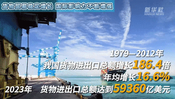 
沈阳医大二院黄牛代挂号电话票贩子号贩子网上预约挂号,住院检查加快,数说新中国75年｜对外开放取得瞩目成就 经贸合作迈向更高水平