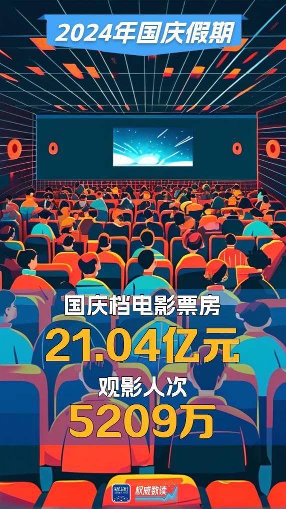 
上海儿童医学中心黄牛代挂号电话票贩子号贩子网上预约挂号,住院检查加快,权威数读｜这个国庆有多“火 ”？这些数据告诉你