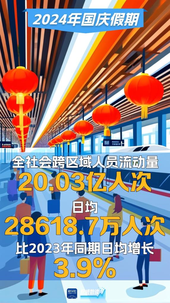 
上海儿童医学中心黄牛代挂号电话票贩子号贩子网上预约挂号,住院检查加快,权威数读｜这个国庆有多“火 ”？这些数据告诉你