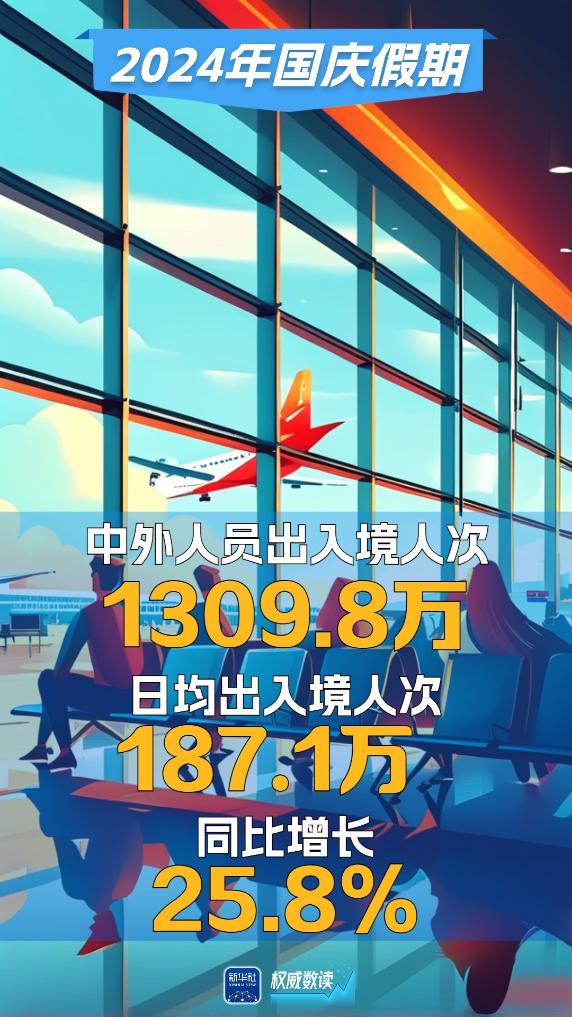 
上海儿童医学中心黄牛代挂号电话票贩子号贩子网上预约挂号,住院检查加快,权威数读｜这个国庆有多“火 ”？这些数据告诉你