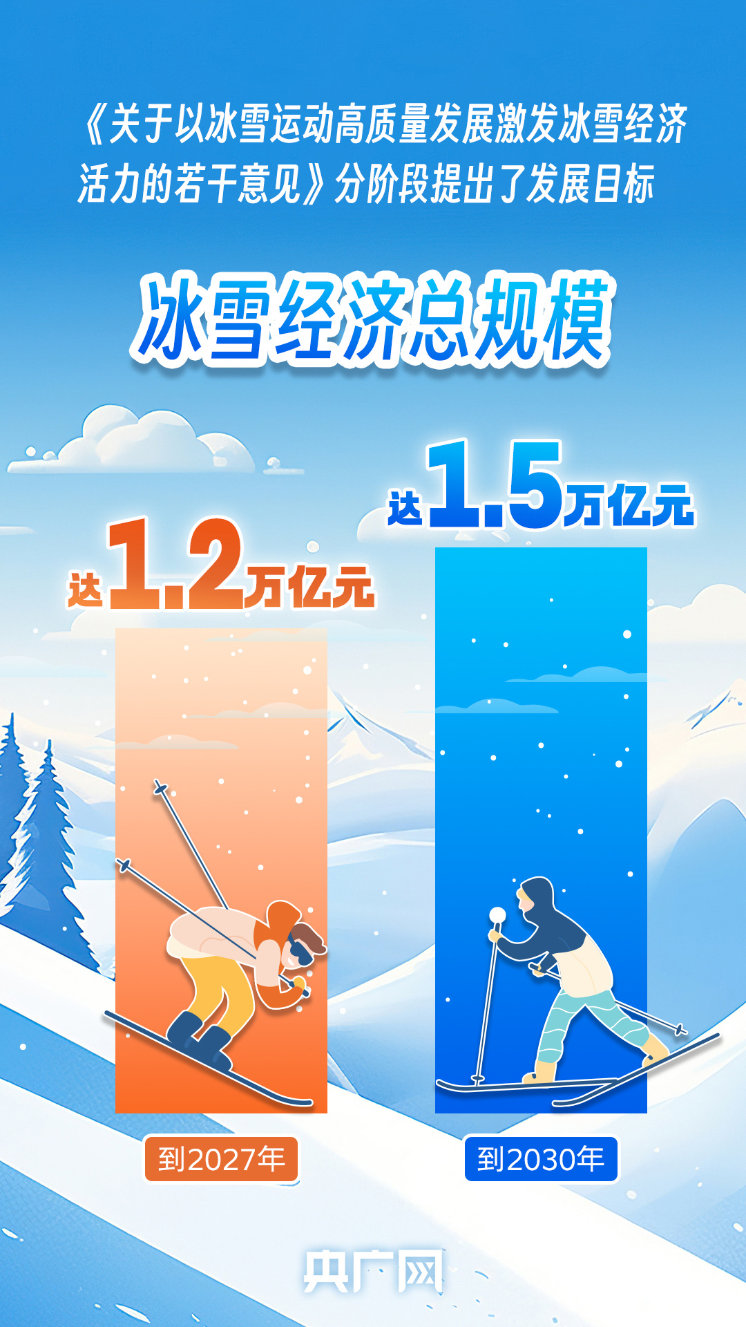
广州各大医院黄牛代挂号电话票贩子号贩子网上预约挂号,住院检查加快,数说冰雪经济丨从1.2万亿到1.5万亿元 “冷资源”释放“热动力”