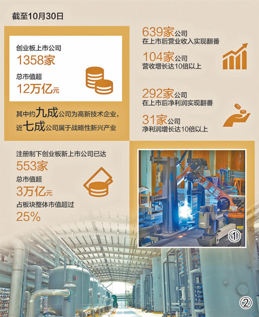 
北京空军总医院黄牛代挂号电话票贩子号贩子网上预约挂号,住院检查加快,创业板为实体经济注入新动能（财经眼）