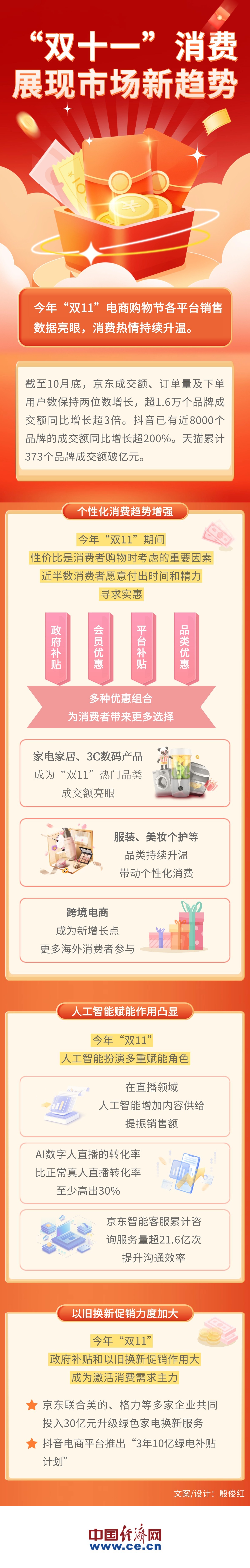 
成都华西医院黄牛代挂号电话票贩子号贩子网上预约挂号,住院检查加快,【图解】“双十一”消费展现市场新趋势