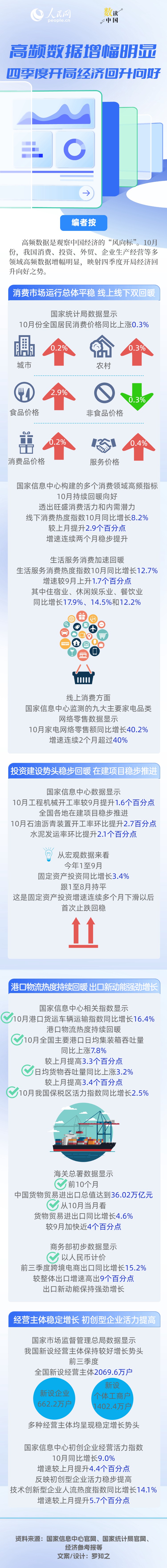 
天津各大医院黄牛代挂号电话票贩子号贩子网上预约挂号,住院检查加快,数读中国｜高频数据增幅明显 四季度开局经济回升向好