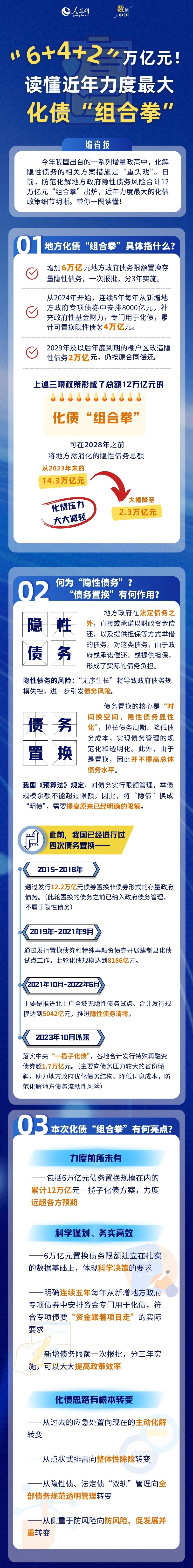 
中山大学附属口腔医院黄牛号贩子代挂号电话19529951159数读中国 | “6+4+2”万亿元！读懂近年力度最大化债“组合拳”