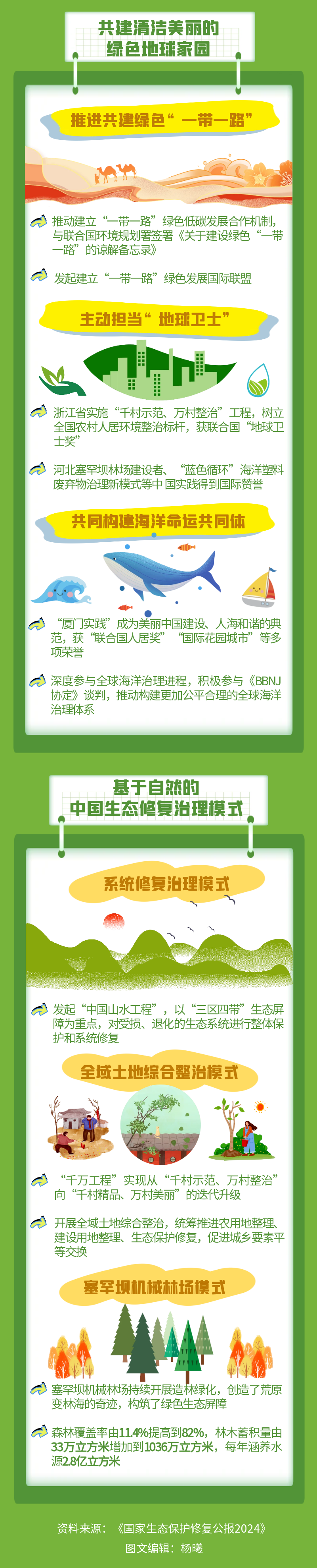
中山大学中山眼科医院黄牛号贩子代挂号电话19529951159图解：保护绿色地球家园 中国贡献这些经验值