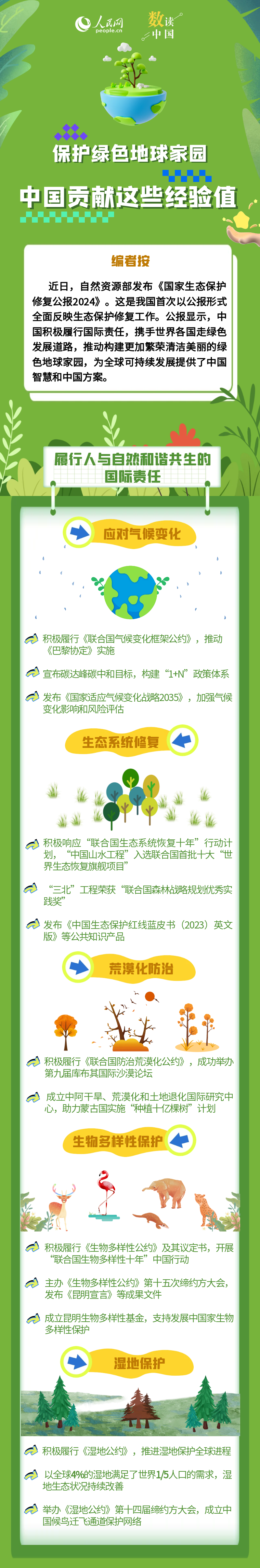 
中山大学中山眼科医院黄牛号贩子代挂号电话19529951159图解：保护绿色地球家园 中国贡献这些经验值