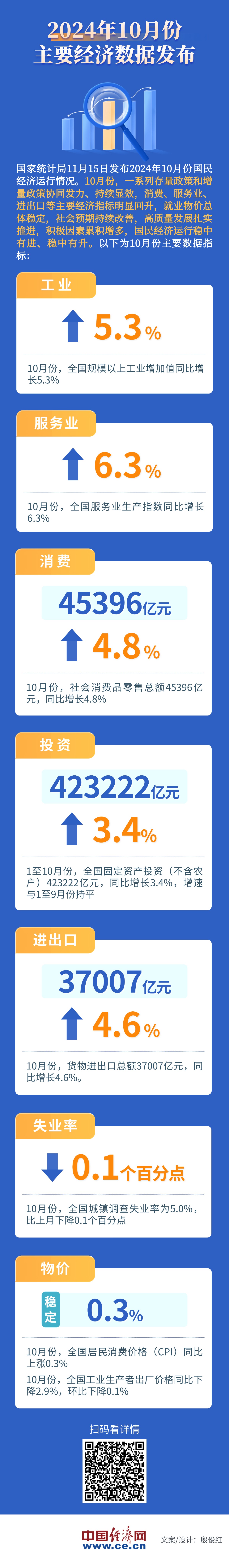 
首都医科大学附属儿童医院黄牛代挂号电话票贩子号贩子网上预约挂号,住院检查加快,回升明显！10月份主要经济数据发布，一图速览→