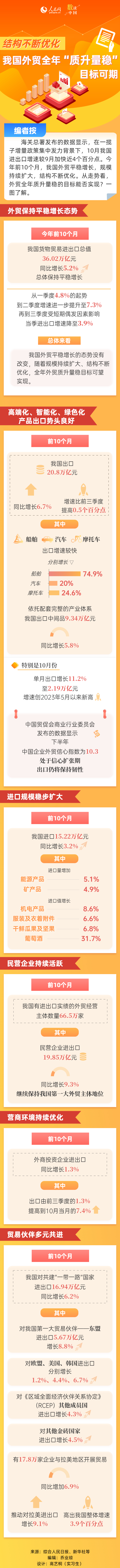 
江苏省人民医院黄牛号贩子代挂号电话19529951159数读中国丨结构不断优化 我国外贸全年“质升量稳”目标可期