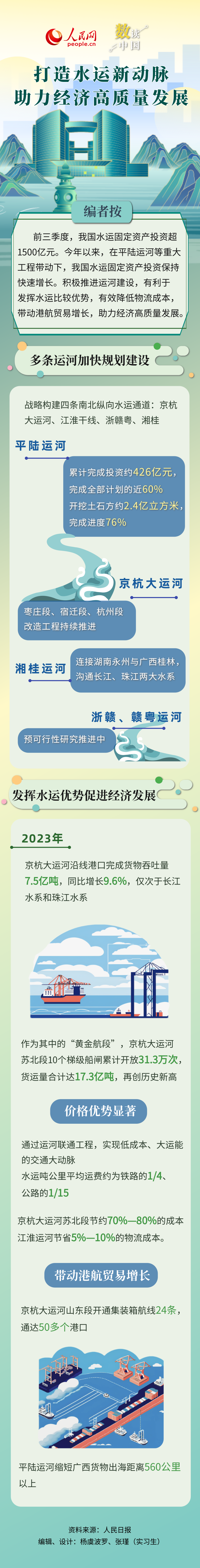 
四川省人民医院黄牛号贩子代挂号电话19529951159数读中国丨打造水运新动脉 助力经济高质量发展