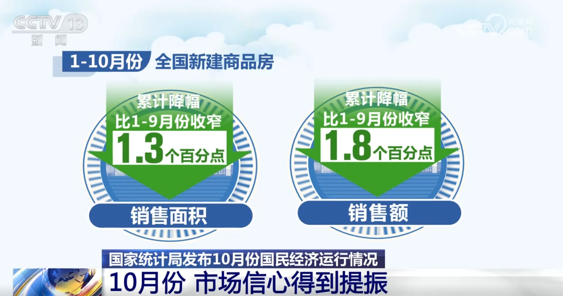 
北京儿研所黄牛代挂号电话票贩子号贩子网上预约挂号,住院检查加快,“三回升、两稳定、一提振”！10月宏观经济形势向好 市场信心明显改善