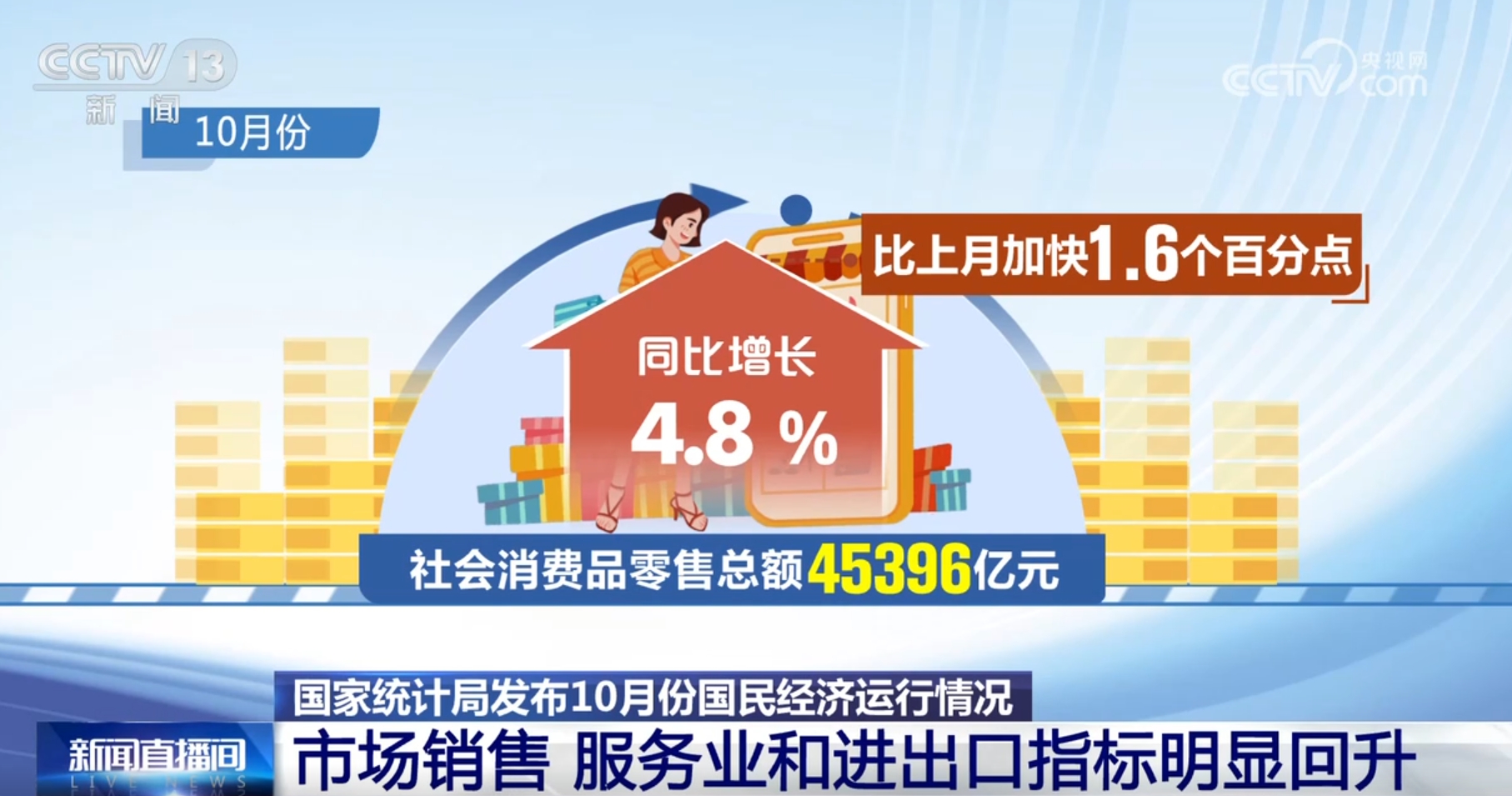 
北京儿研所黄牛代挂号电话票贩子号贩子网上预约挂号,住院检查加快,“三回升、两稳定、一提振”！10月宏观经济形势向好 市场信心明显改善