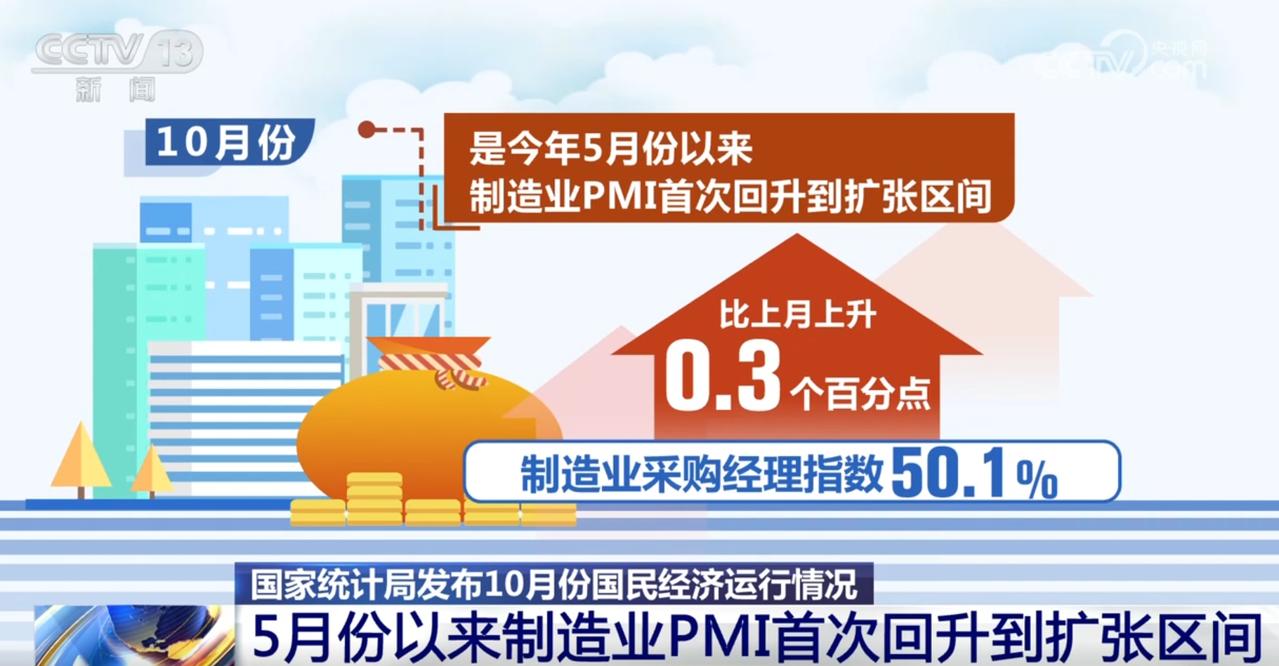 
北京儿研所黄牛代挂号电话票贩子号贩子网上预约挂号,住院检查加快,“三回升、两稳定、一提振”！10月宏观经济形势向好 市场信心明显改善