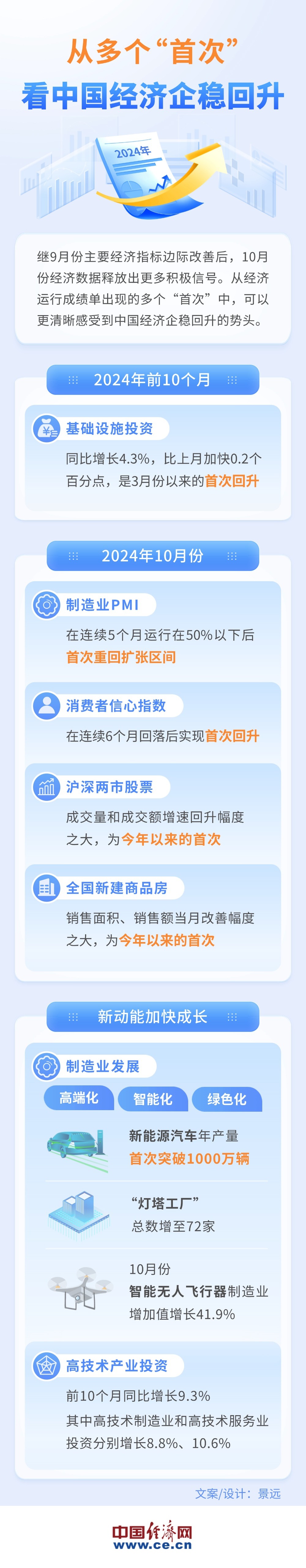 
浙江省肿瘤医院黄牛代挂号电话票贩子号贩子网上预约挂号,住院检查加快,【图解】从多个“首次”看中国经济企稳回升