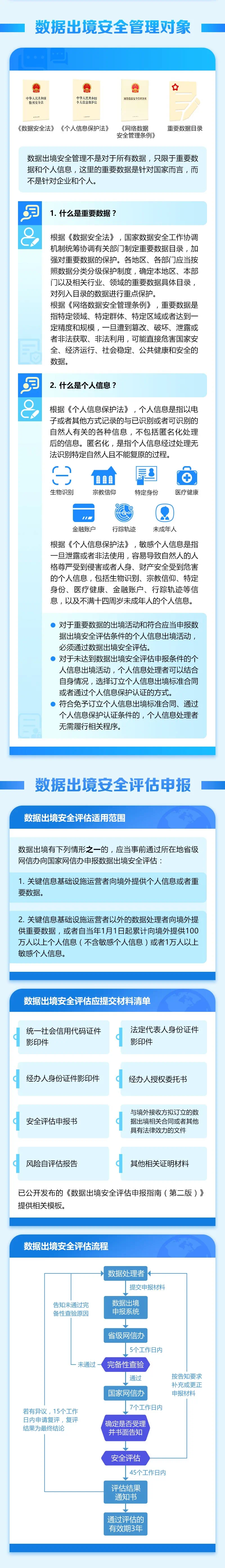 
中山二院黄牛代挂号电话票贩子号贩子网上预约挂号,住院检查加快,图解｜我国数据出境合规指引