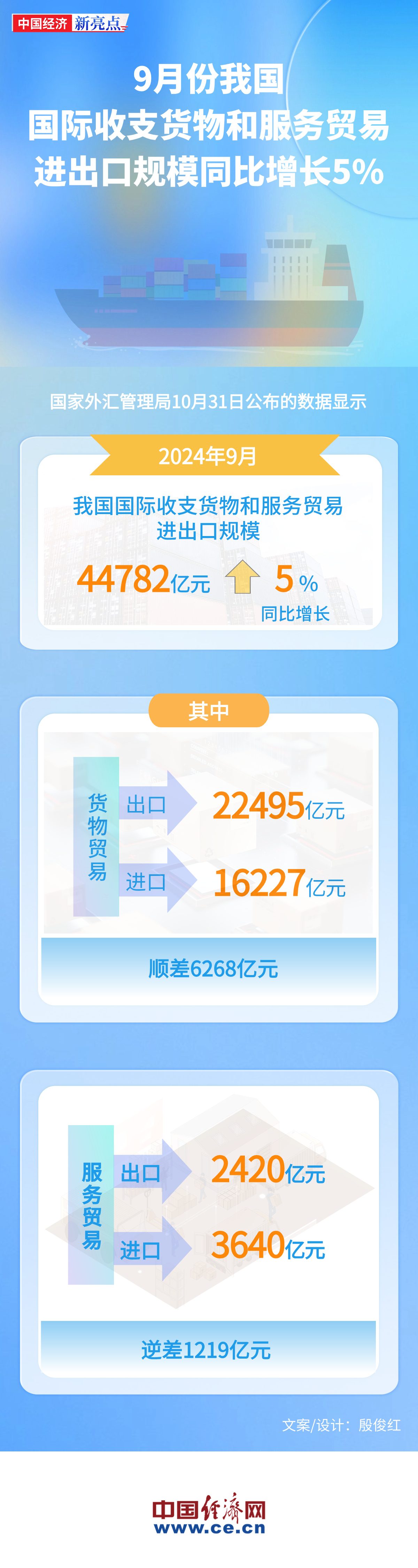 
中山二院黄牛代挂号电话票贩子号贩子网上预约挂号,住院检查加快,【图解】9月我国国际收支货物和服务贸易进出口规模同比增长5%