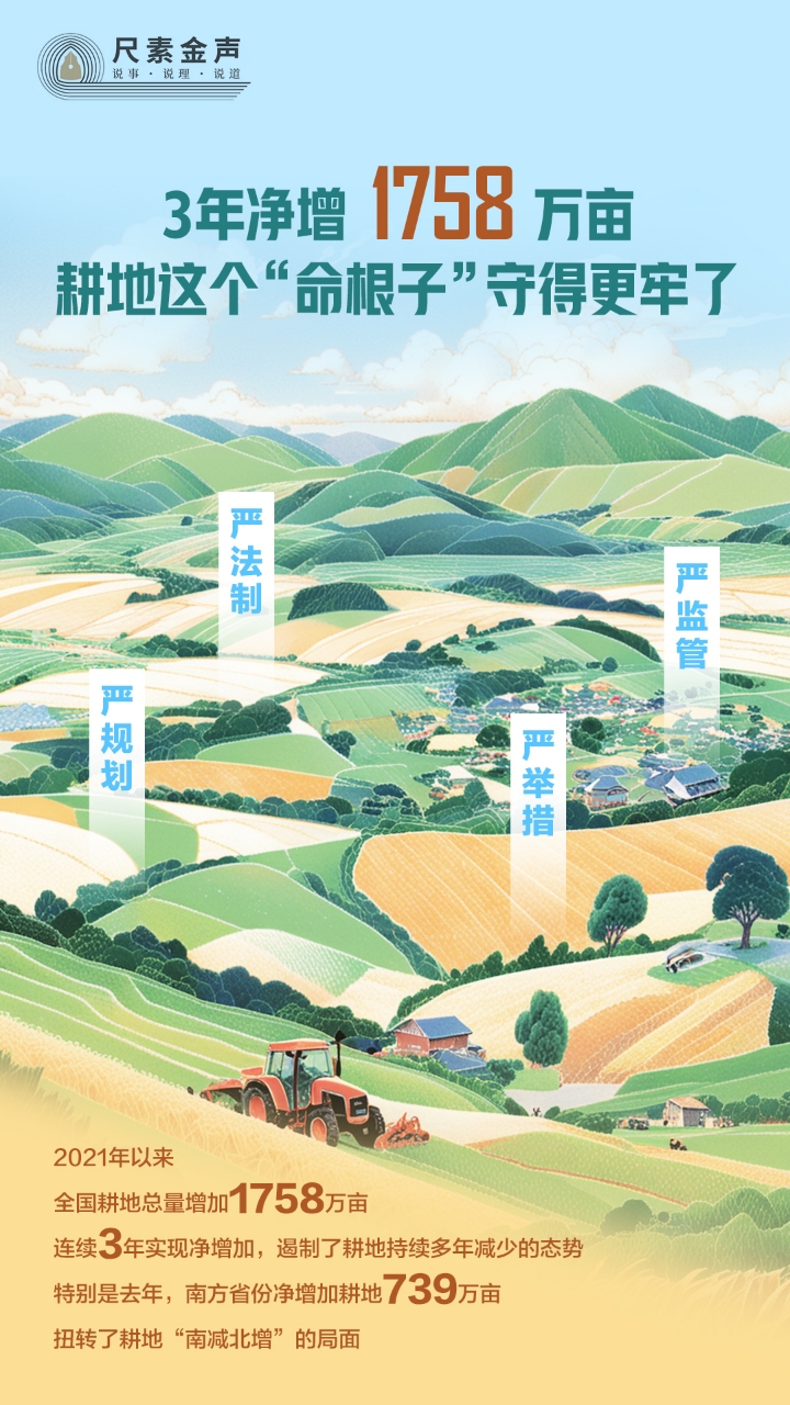 
杭州市一医院黄牛代挂号电话票贩子号贩子网上预约挂号,住院检查加快,尺素金声丨3年净增1758万亩，耕地这个“命根子”守得更牢了——从十个新数据看中国经济高质量发展底座⑩