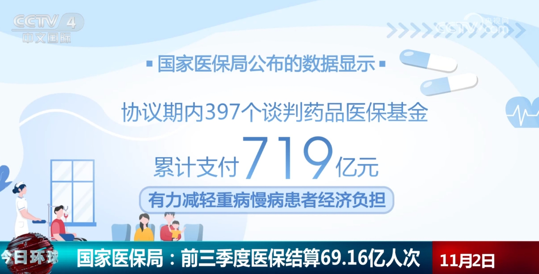 
中国医学科学院肿瘤医院黄牛代挂号电话票贩子号贩子网上预约挂号,住院检查加快,透过数字看前三季度医疗保障“成绩单” 医保“小细节”服务“大民生”