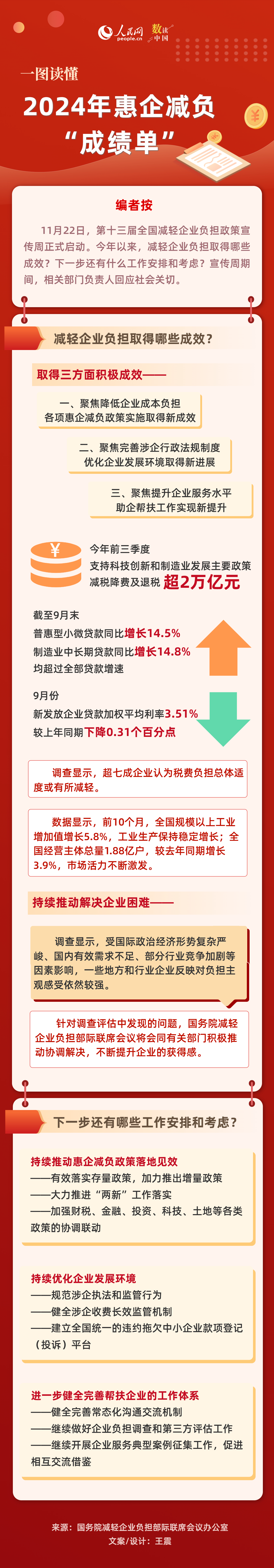 
上海中山医院黄牛号贩子挂号电话数读中国 | 一图读懂2024惠企减负“成绩单”