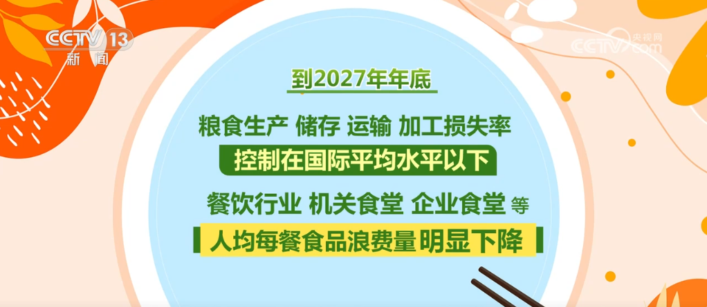 广州各大医院黄牛代挂号电话票贩子号贩子网上预约挂号,住院检查加快,从田间到餐桌 全民行动推动粮食节约