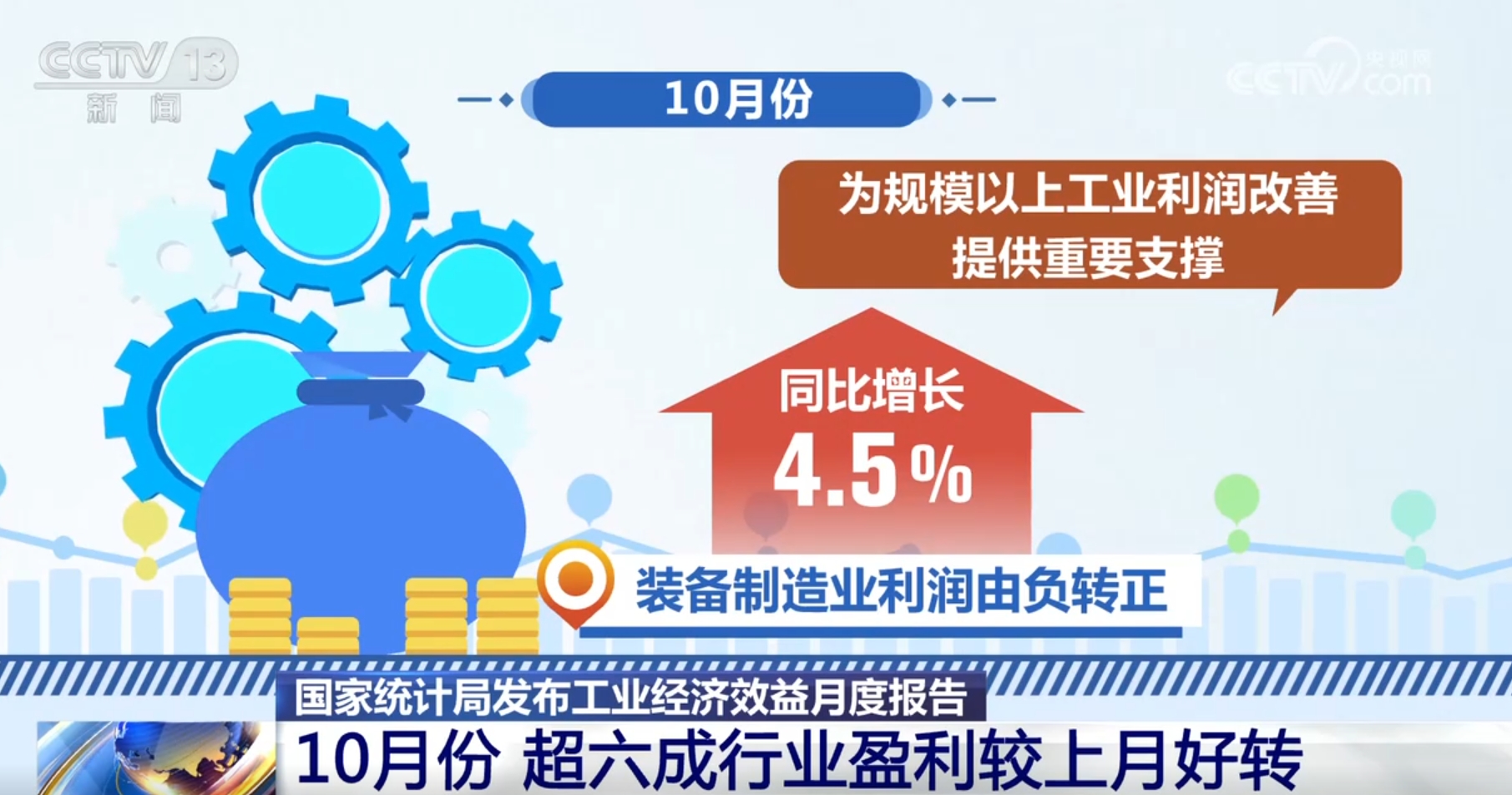 
上海瑞金医院黄牛代挂号电话票贩子号贩子网上预约挂号,住院检查加快,透过数据看工业经济效益月度报告 “动能+积极因素”推动盈利向好