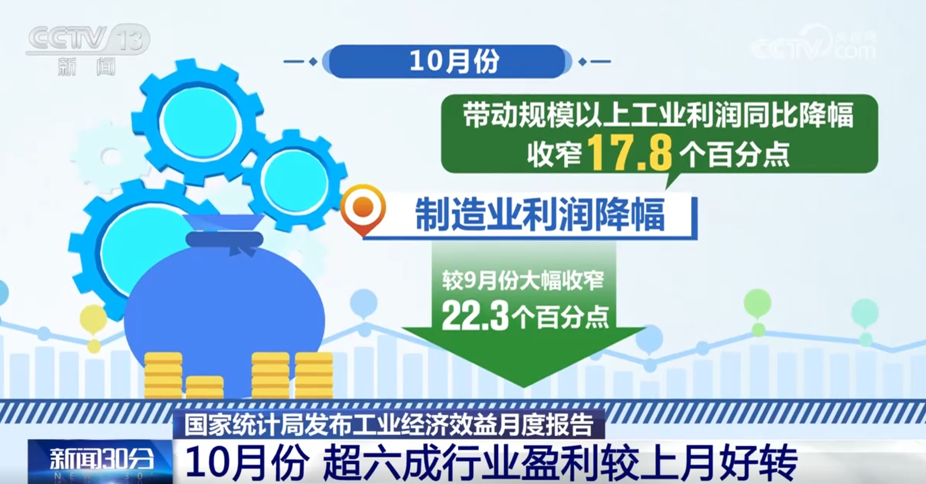
上海瑞金医院黄牛代挂号电话票贩子号贩子网上预约挂号,住院检查加快,透过数据看工业经济效益月度报告 “动能+积极因素”推动盈利向好