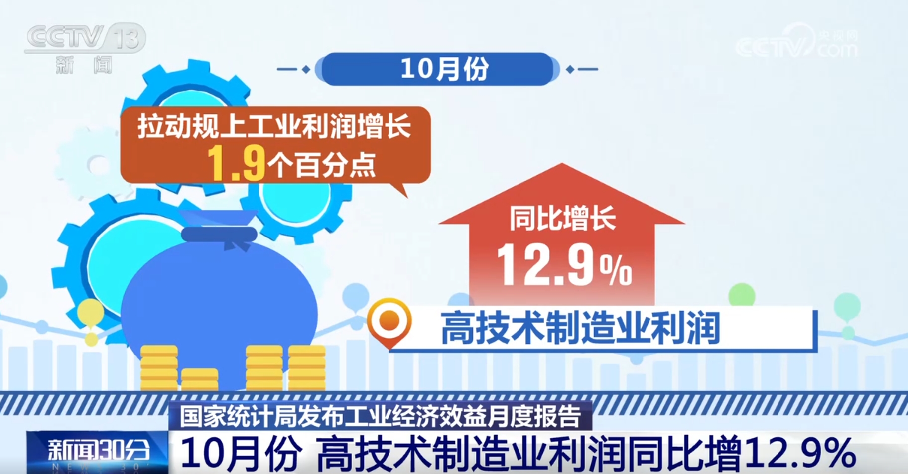 
上海瑞金医院黄牛代挂号电话票贩子号贩子网上预约挂号,住院检查加快,透过数据看工业经济效益月度报告 “动能+积极因素”推动盈利向好