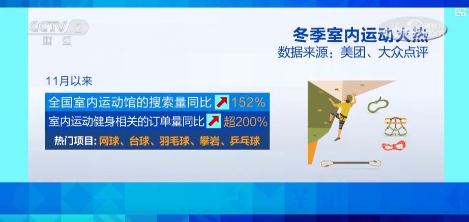 
北京大学第六医院黄牛代挂号电话票贩子号贩子网上预约挂号,住院检查加快,气温下降室内运动升温 多地攀岩滑雪馆迎来消费热潮