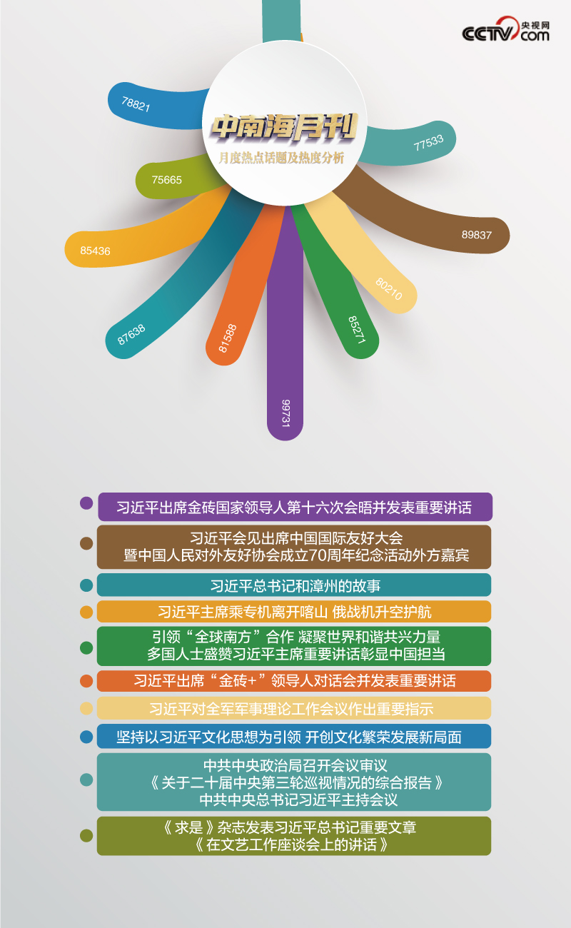 
天津血液研究所黄牛代挂号电话票贩子号贩子网上预约挂号,住院检查加快,天天学习丨中南海月刊（2024.10）