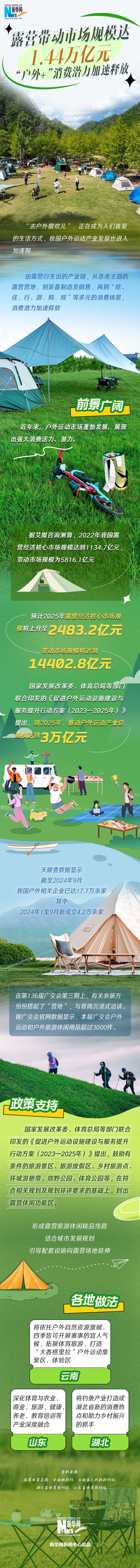 
广州中医药大学一附医院黄牛代挂号电话票贩子号贩子网上预约挂号,住院检查加快,中国经济数据观｜露营带动市场规模达1.44万亿元 “户外+”消费潜力加速释放