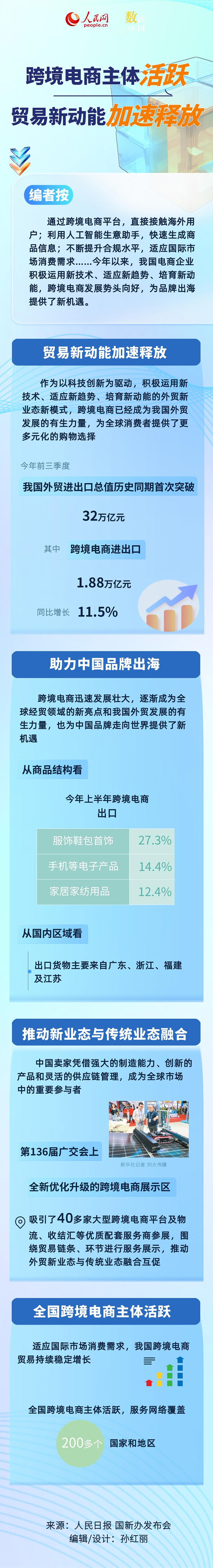 
回龙观医院黄牛代挂号电话票贩子号贩子网上预约挂号,住院检查加快,数读中国｜跨境电商主体活跃 贸易新动能加速释放