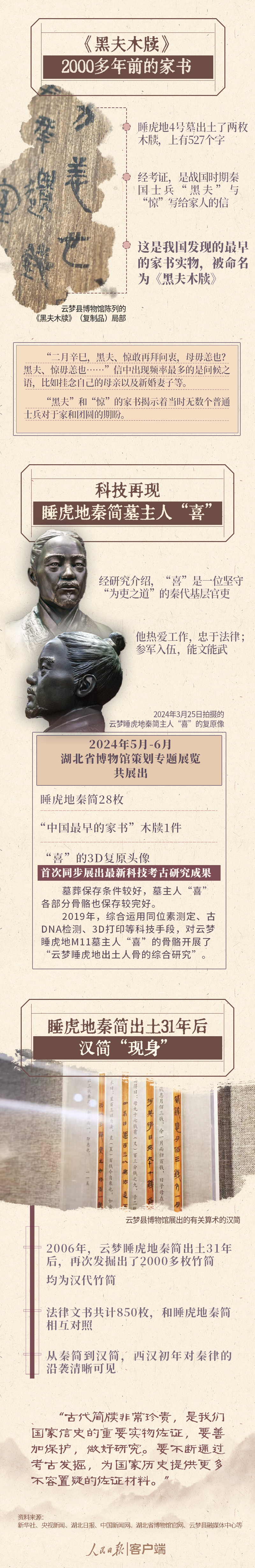 
代挂姜玉武的号黄牛代挂号电话票贩子号贩子网上预约挂号,住院检查加快,总书记参观的这些秦汉简牍，大有来头