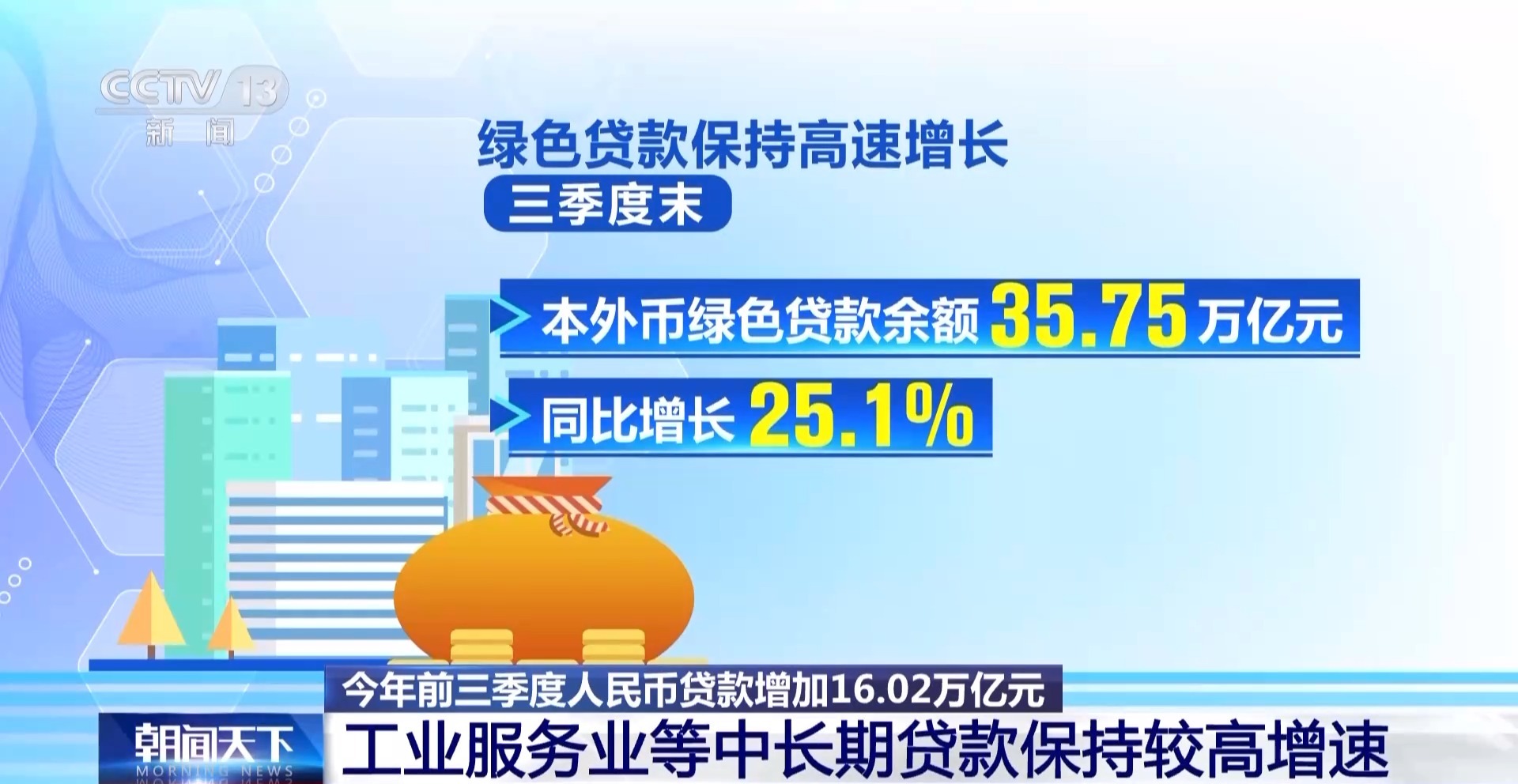 
上海肺科医院黄牛代挂号电话票贩子号贩子网上预约挂号,住院检查加快,前三季度贷款增速强劲 这几个领域最“吸金”→