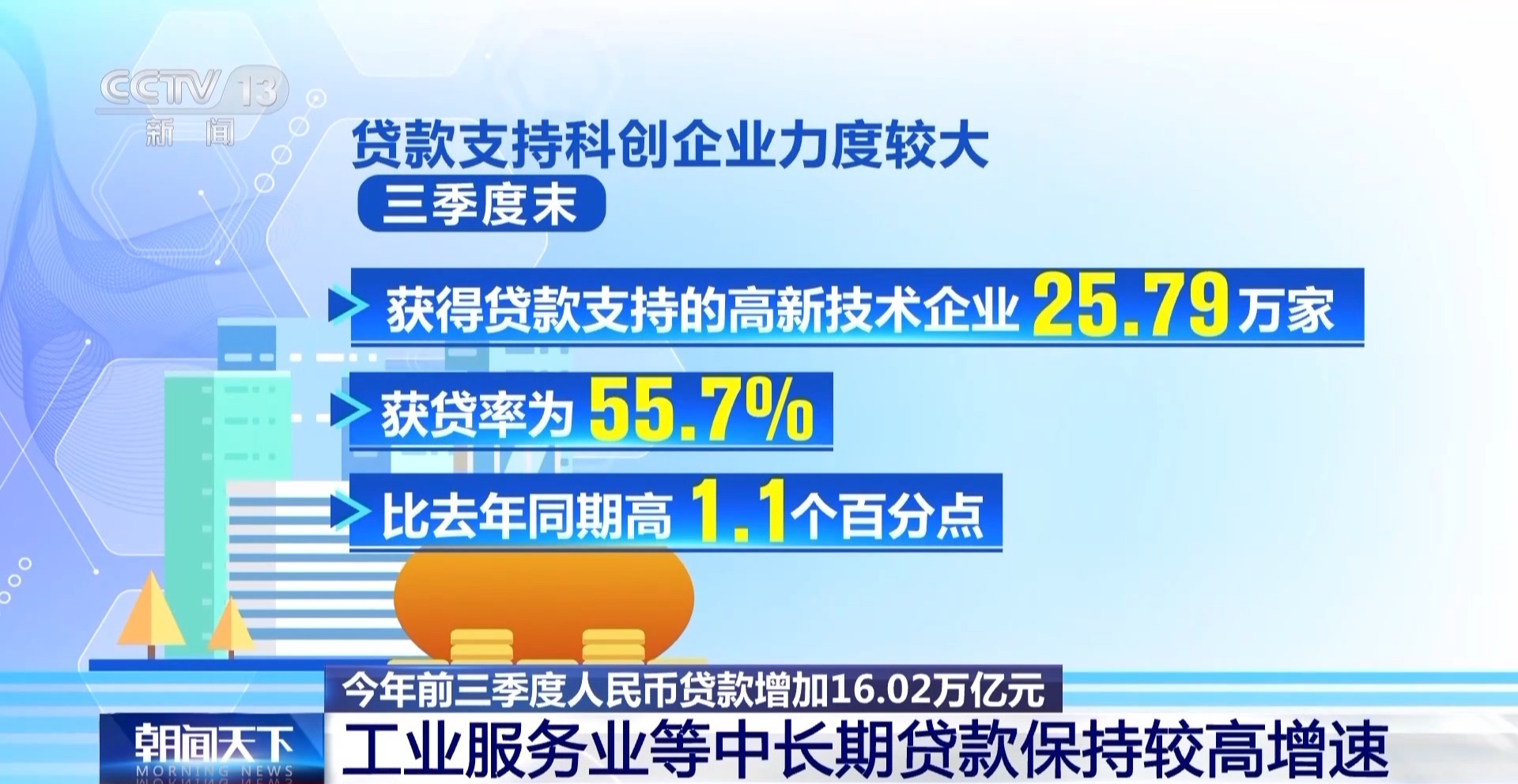 
上海肺科医院黄牛代挂号电话票贩子号贩子网上预约挂号,住院检查加快,前三季度贷款增速强劲 这几个领域最“吸金”→
