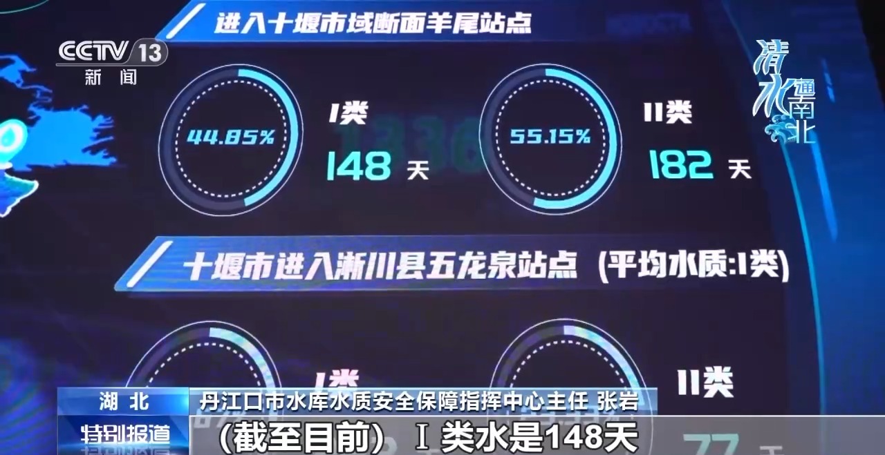 
杭州市三医院黄牛代挂号电话票贩子号贩子网上预约挂号,住院检查加快,南水北调水源地如何确保一泓清水 来看丹江口空天地水全方位保护